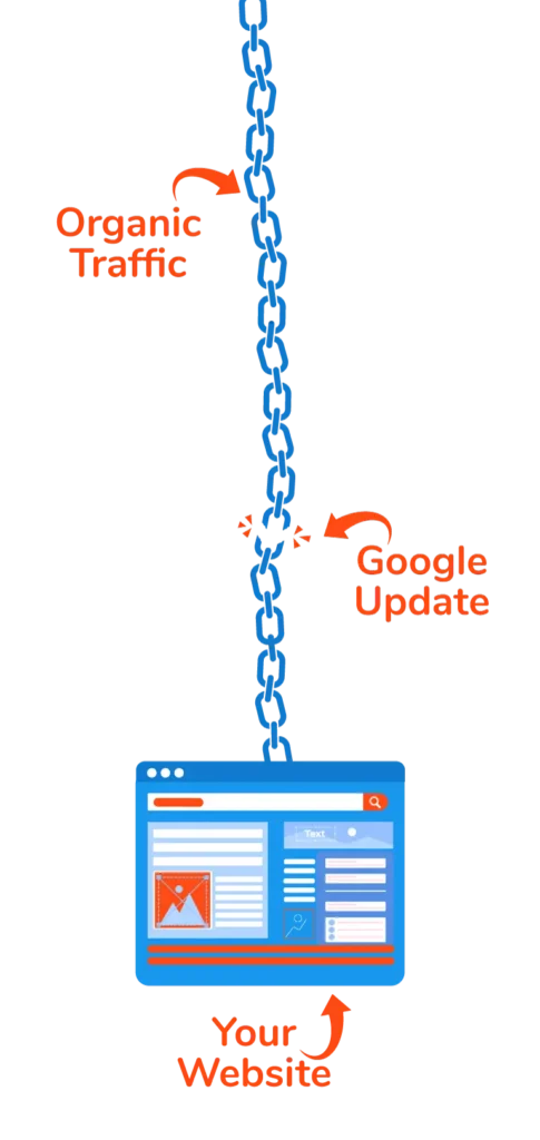 Google Updates